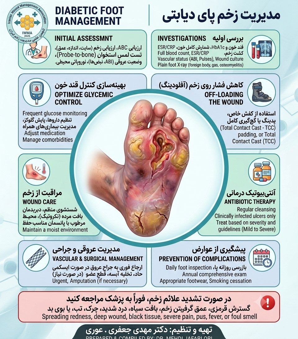مدیریت زخم پای دیابتی 